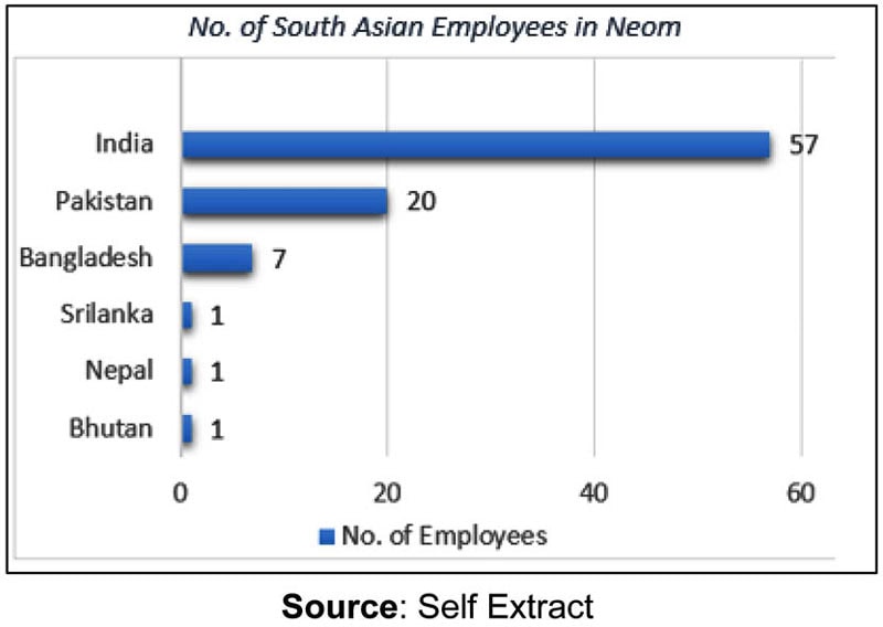 Neom City Prospects For Pakistan
