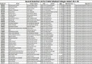 Uhs Second College Wise Selection List For Mbbs Admissions 2024 25