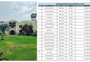 Uhs Issues Seventh Selection List For Mbbs Admissions In Punjab Medical Colleges