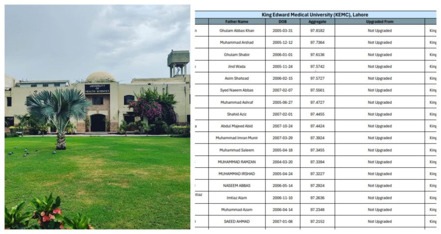 Uhs Issues Seventh Selection List For Mbbs Admissions In Punjab Medical Colleges