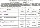 9th Class English Compulsory Guess Paper Model Paper Punjab Exams 2025