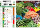 Government Rate Lists Today Lahore Vegetables Fruits Chicken Prices On March 3