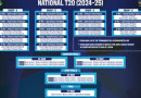 National T20 Cup To Begin On March 14