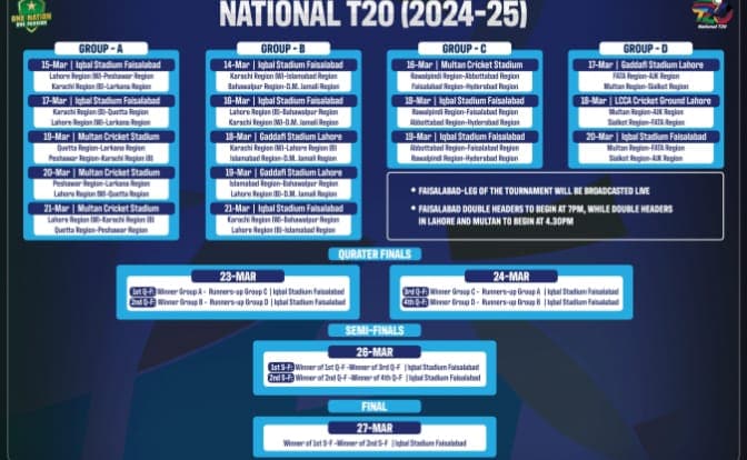 National T20 Cup To Begin On March 14