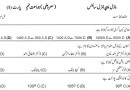 Class 9th Latest Model Paper For General Science For Punjab Exams 2025