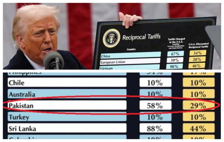 Us Imposes 29 Tariff On Pakistan As Trump Amps Up Global Trade War