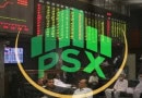 Psx Maintains Bullish Momentum As Kse 100 Index Surges Past 120000