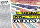Rs 200 Prize Bond Draw 102 16 June 2025 Full Winners List Pdf Download